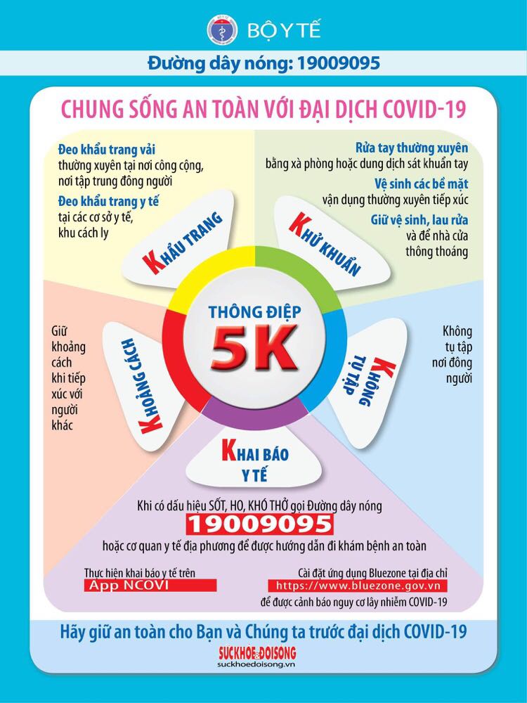 *THÔNG ĐIỆP 5K